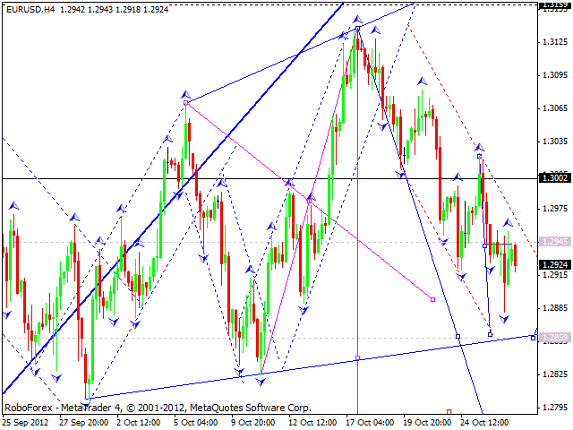 Технический анализ на 29.10.2012 EUR/USD, GBP/USD, USD/JPY, USD/CHF, AUD/USD, GOLD