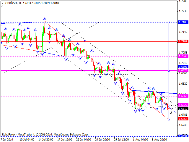 GBPUSD