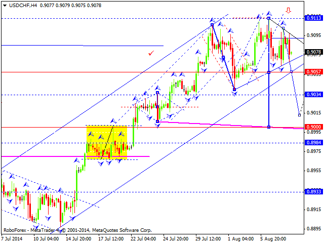 USDCHF