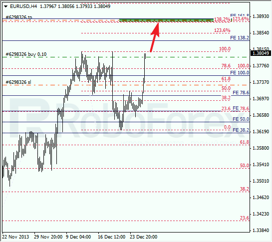 Анализ по Фибоначчи на 27 декабря 2013 EUR USD Евро доллар