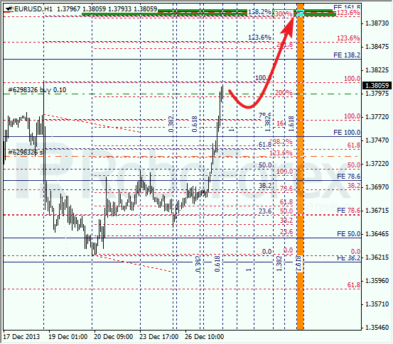 Анализ по Фибоначчи на 27 декабря 2013 EUR USD Евро доллар