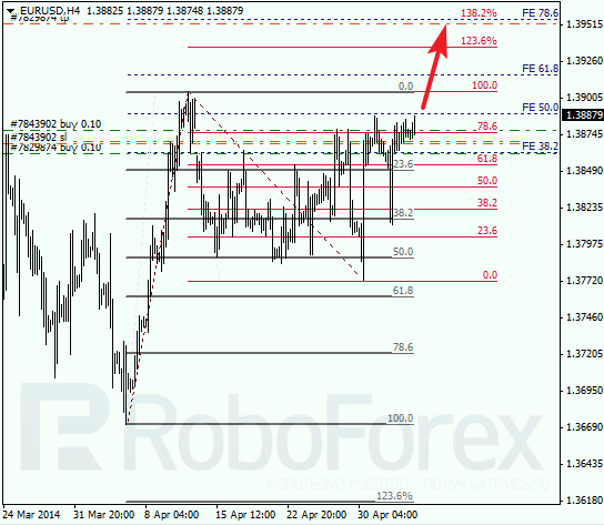 Анализ по Фибоначчи для EUR/USD Евро доллар на 6 мая 2014