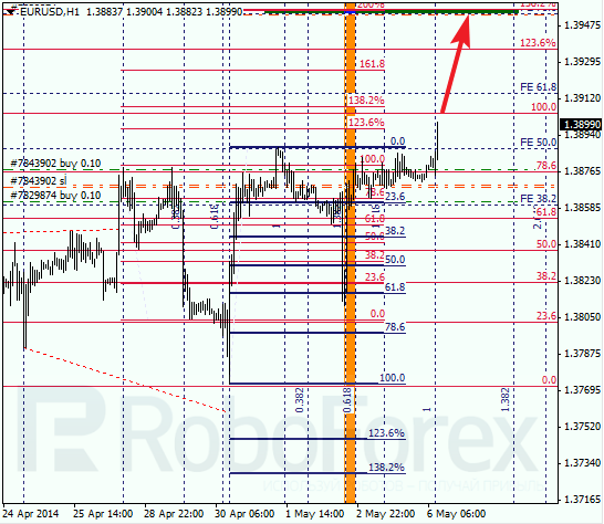 Анализ по Фибоначчи для EUR/USD Евро доллар на 6 мая 2014
