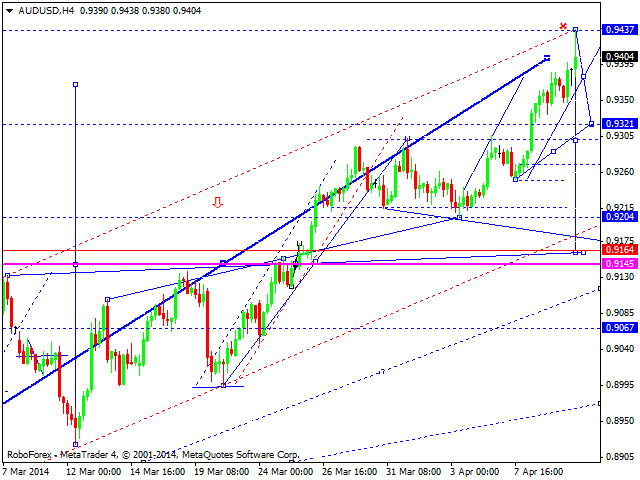 AUDUSD