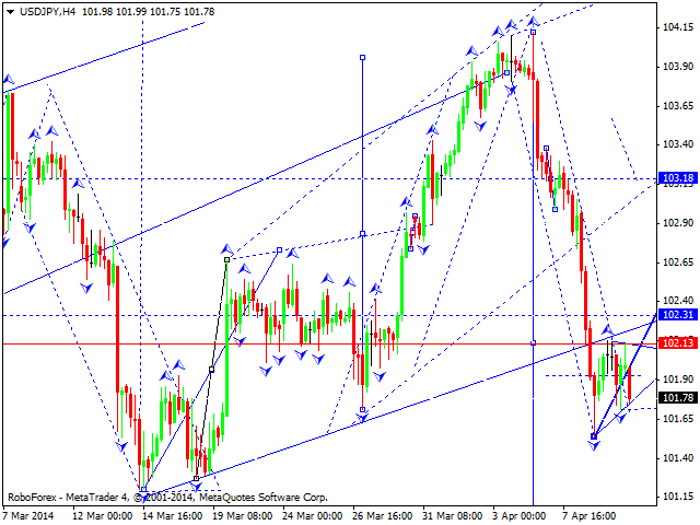 USDJPY
