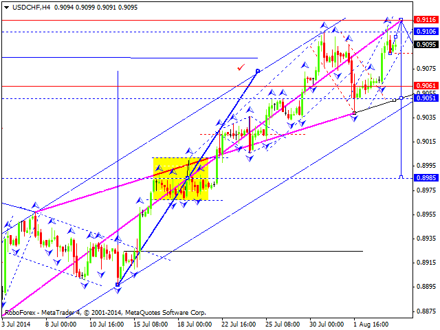 USDCHF