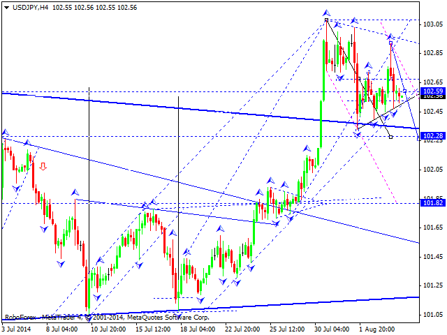 USDJPY