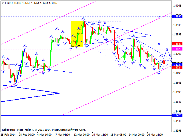 EURUSD