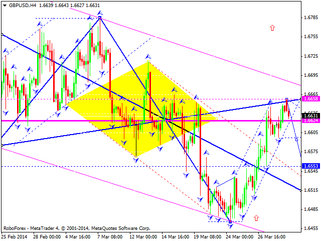 GBPUSD