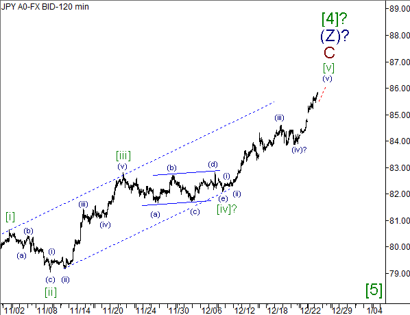 Волновой анализ пары USD/JPY на 27.12.2012