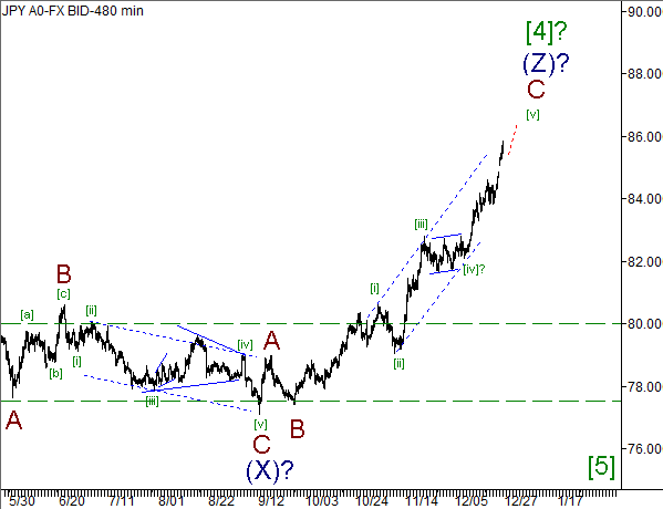 Волновой анализ пары USD/JPY на 27.12.2012