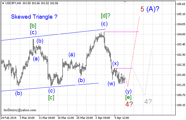 Волновой анализ EUR/USD, GBP/USD, USD/CHF и USD/JPY на 14.04.2014