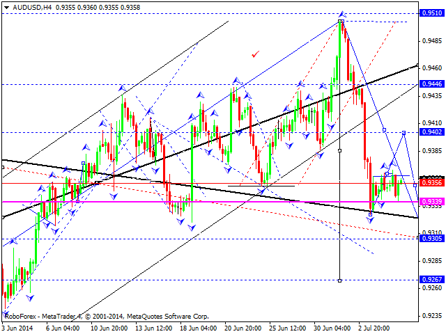 AUDUSD