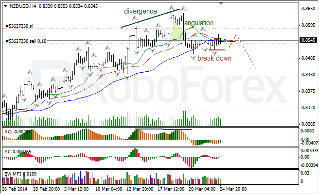 Анализ индикаторов Б. Вильямса для USD/CAD и NZD/USD на 25.03.2014