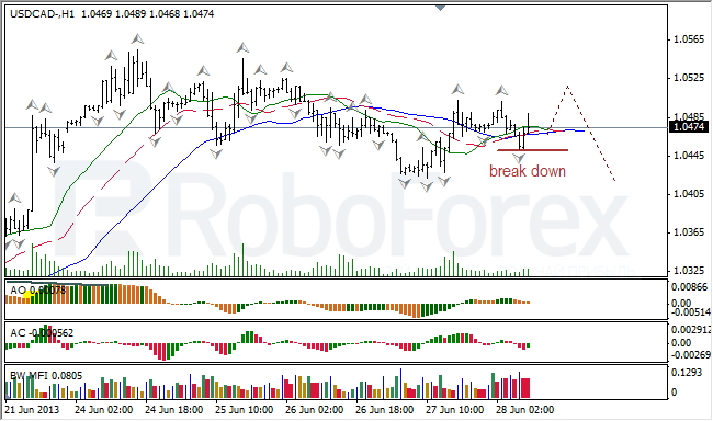 Анализ индикаторов Б. Вильямса для USD/CAD на 28.06.2013