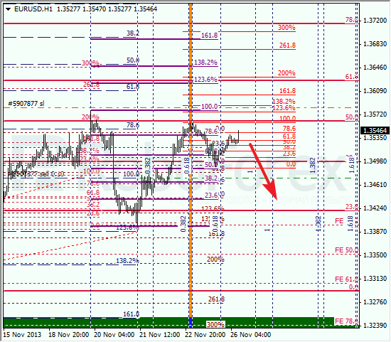 Анализ по Фибоначчи на 26 ноября 2013 EUR USD Евро доллар