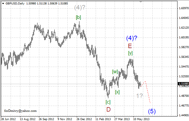 Волновой анализ пары GBP/USD на 28.05.2013