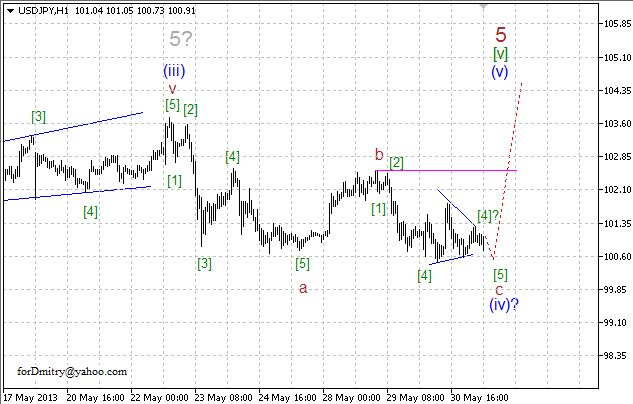 Волновой анализ пары USD/JPY на 31.05.2013