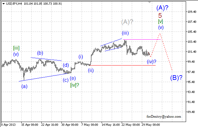 Волновой анализ пары USD/JPY на 31.05.2013