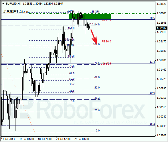 Анализ по Фибоначчи на 30 июля 2013 EUR USD Евро доллар