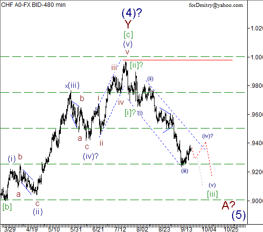 Волновой анализ пары USD/CHF на 25.09.2012