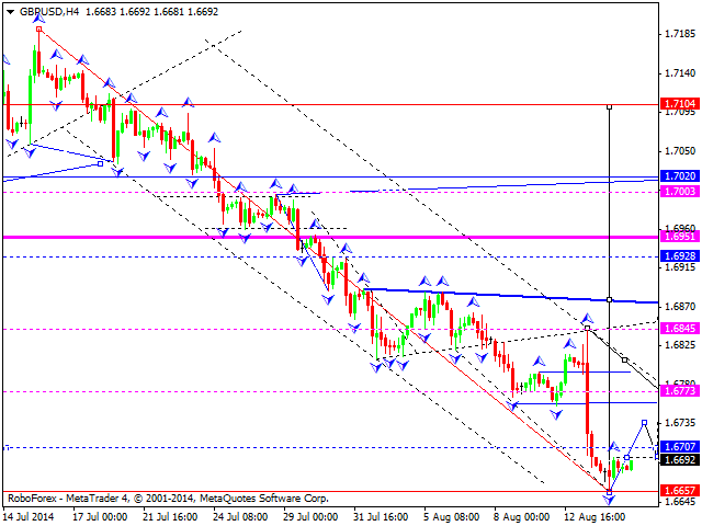 GBPUSD