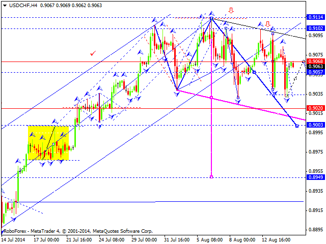 USDCHF