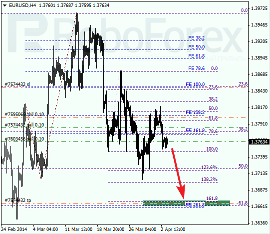 Анализ по Фибоначчи для EUR/USD Евро доллар на 3 апреля 2014