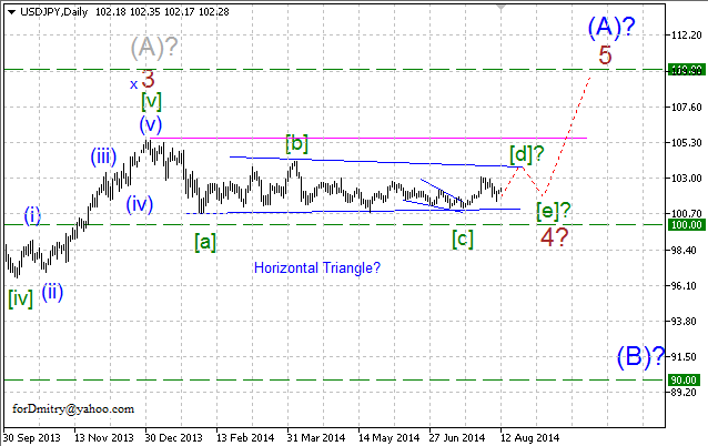 Волновой анализ EUR/USD, GBP/USD, USD/CHF и USD/JPY на 12.08.2014