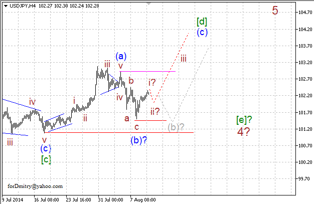 Волновой анализ EUR/USD, GBP/USD, USD/CHF и USD/JPY на 12.08.2014