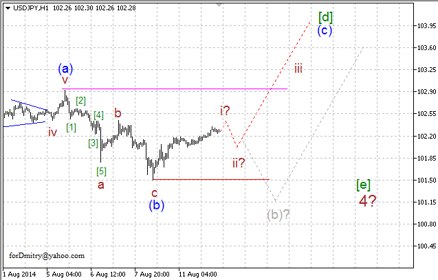 Волновой анализ EUR/USD, GBP/USD, USD/CHF и USD/JPY на 12.08.2014