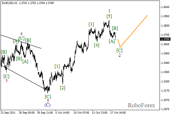 Волновой анализ пары EUR USD Евро Доллар на 18 октября 2011