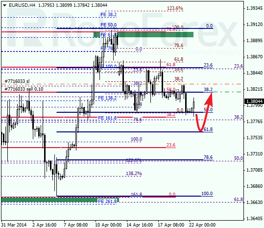 Анализ по Фибоначчи для EUR/USD Евро доллар на 22 апреля 2014