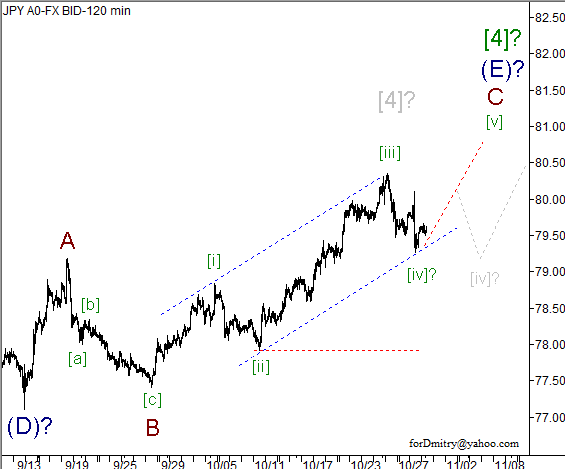 Волновой анализ пары USD/JPY на 31.10.2012