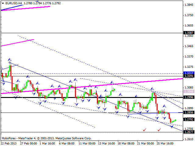 Технический анализ на 28.03.2013 EUR/USD, GBP/USD, USD/JPY, USD/CHF, AUD/USD, GOLD