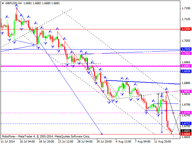 GBPUSD