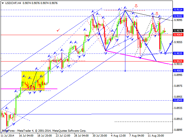 USDCHF