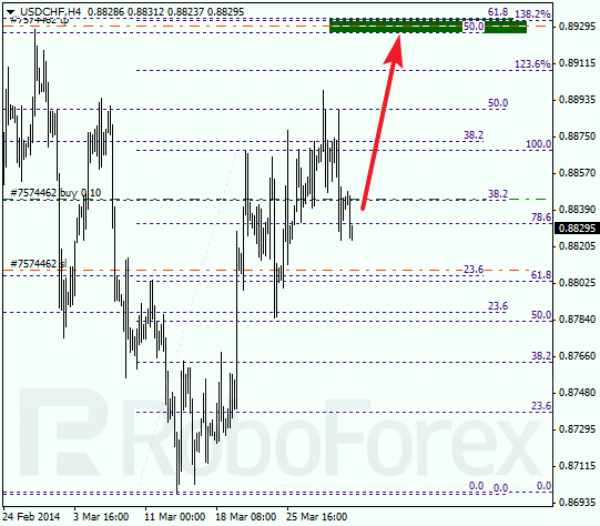 Анализ по Фибоначчи для USD/CHF Доллар франк на 1 апреля 2014