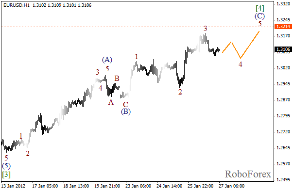 Волновой анализ пары EUR USD Евро Доллар на 27 января 2012