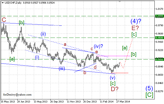 Волновой анализ EUR/USD, GBP/USD, USD/CHF и USD/JPY на 04.04.2014