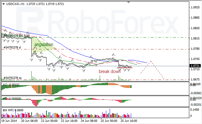 Анализ индикаторов Б. Вильямса для USD/CAD и NZD/USD на 26.06.2014