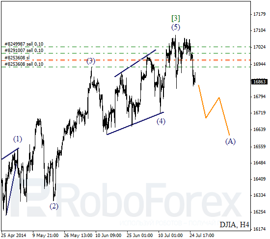 Волновой анализ Индекса DJIA Доу-Джонс на 28 июля 2014