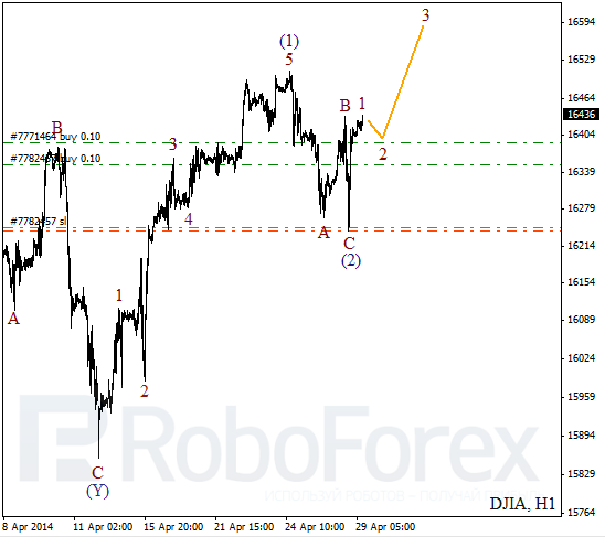 Волновой анализ на 29 апреля 2014 Индекс DJIA Доу-Джонс