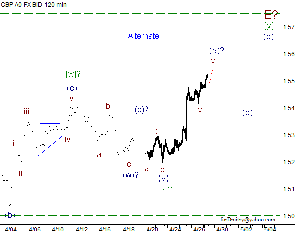 Волновой анализ пары GBP/USD на 29.04.2013