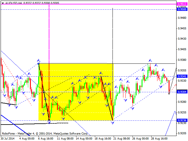 AUDUSD