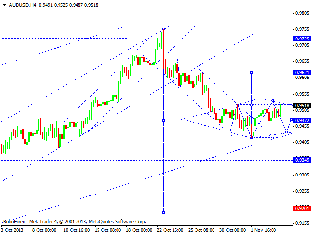 AUDUSD