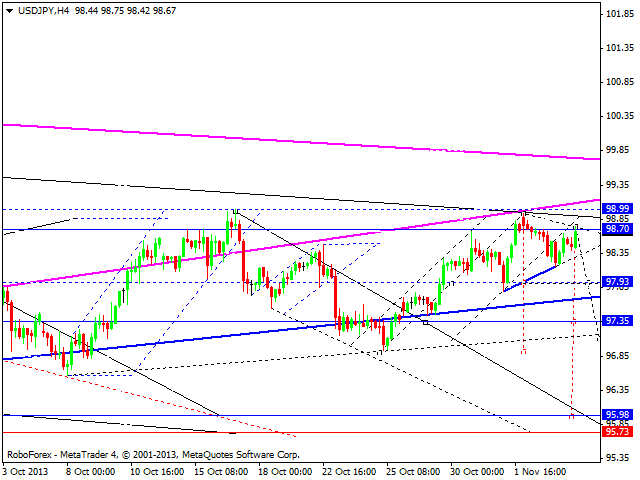 USDJPY