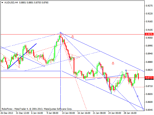 AUDUSD