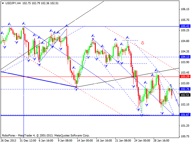 USDJPY