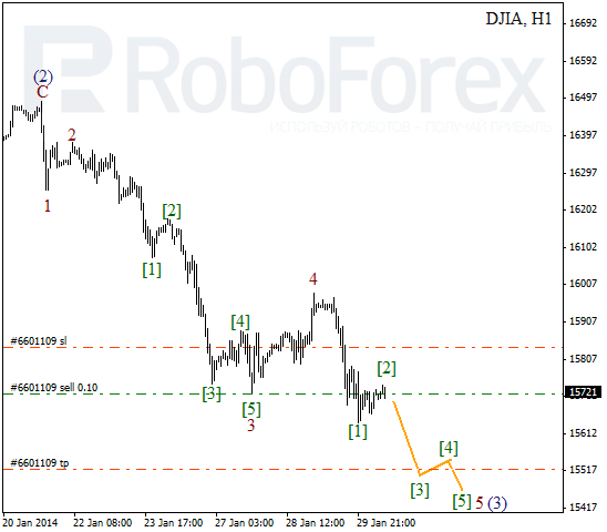 Волновой анализ Индекса DJIA Доу-Джонс на 30 января 2014